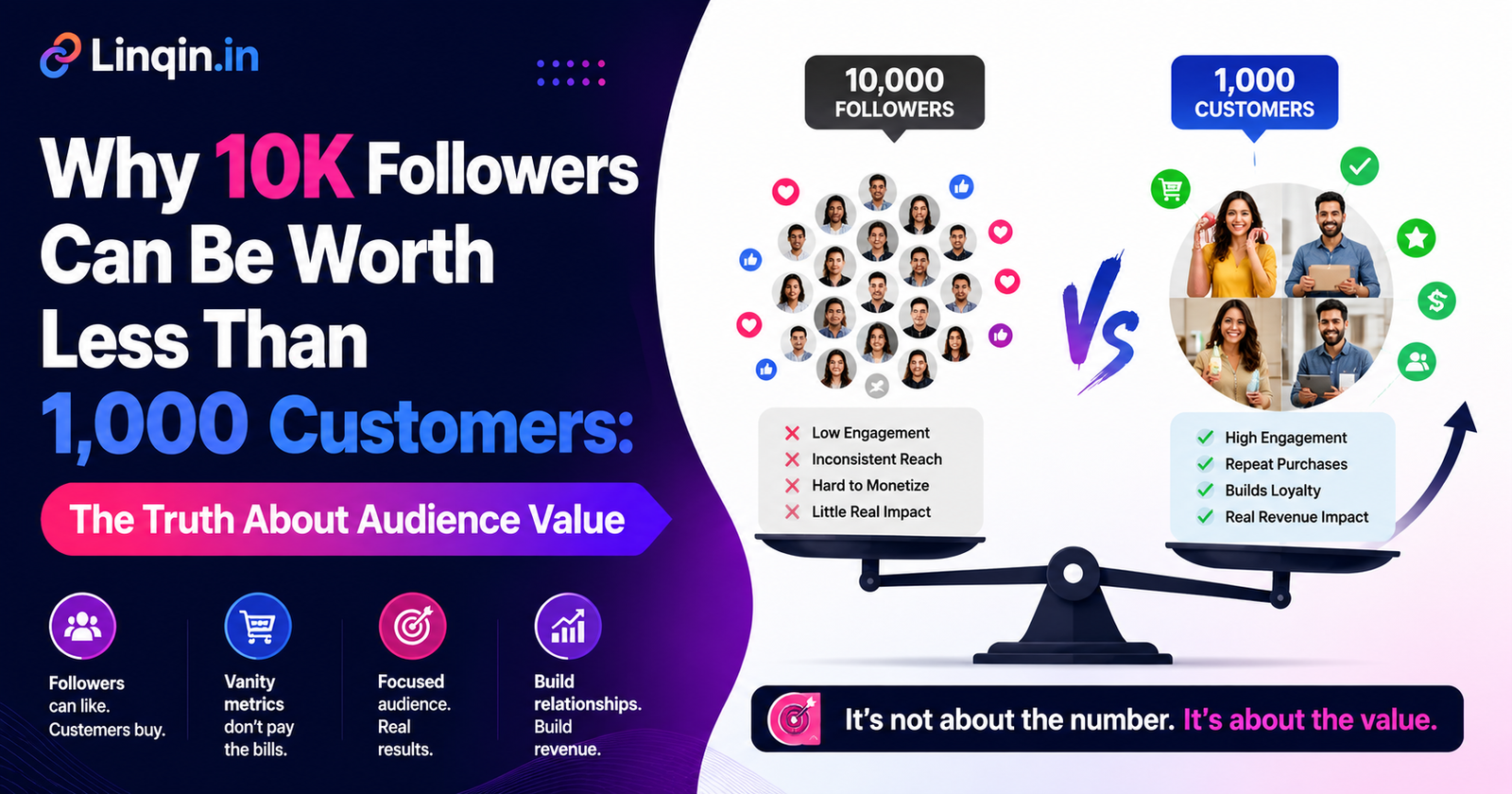 Why 10K Followers Can Be Worth Less Than 1,000 Customers: The Truth About Audience Value