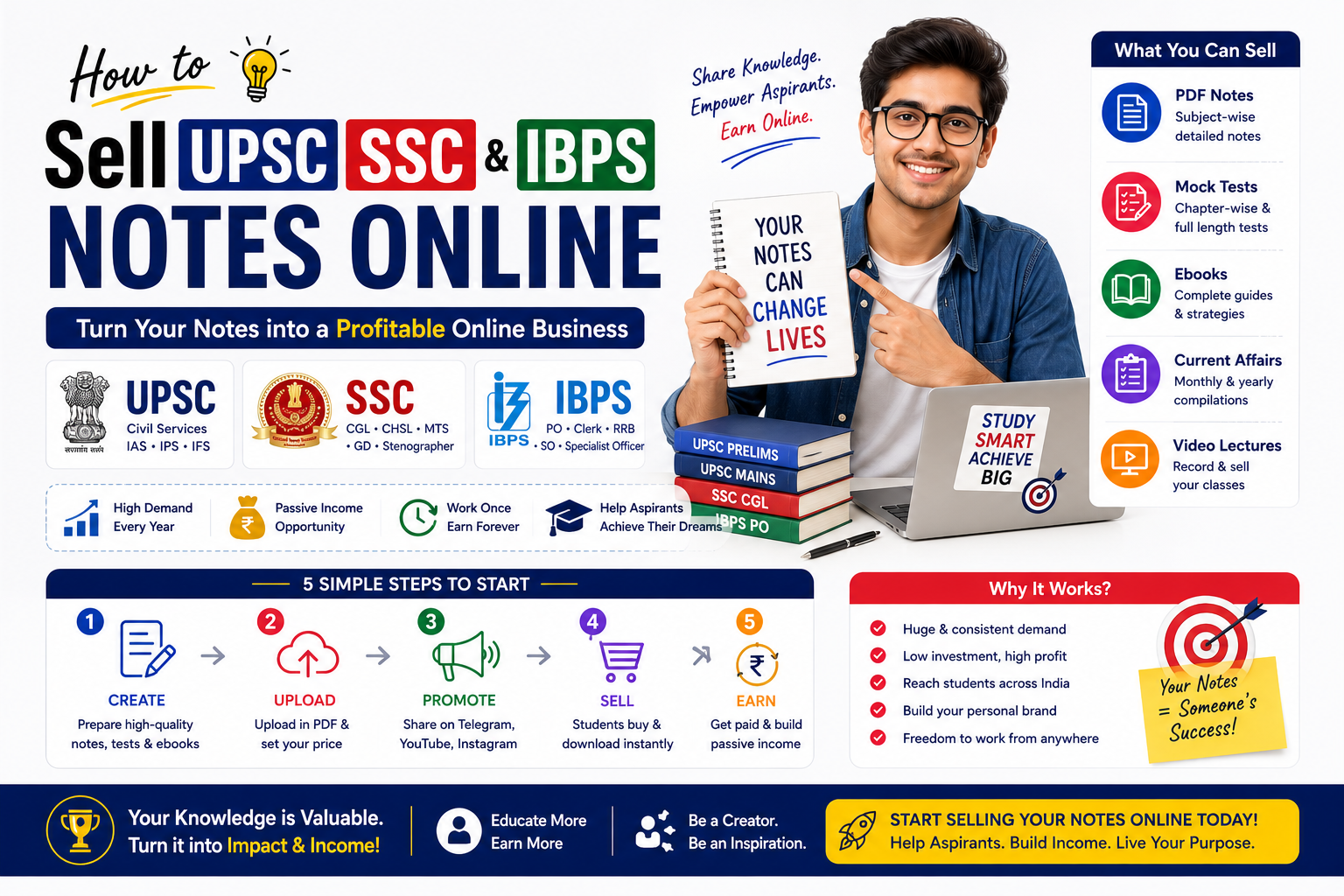 How to Sell UPSC, SSC & IBPS Notes Online (2026 Guide)