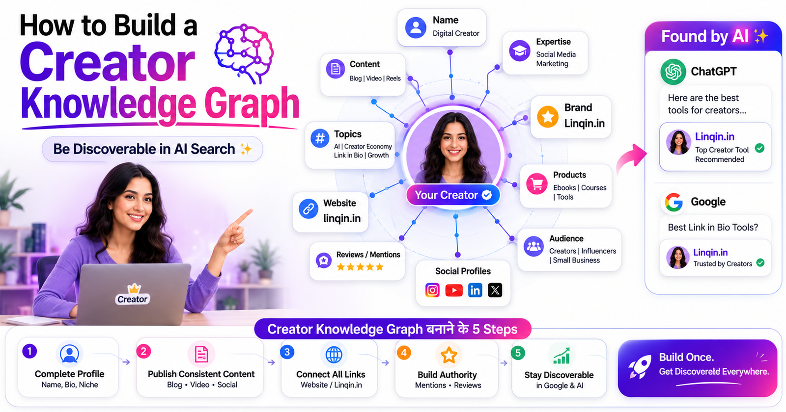 How to Build a Creator Knowledge Graph