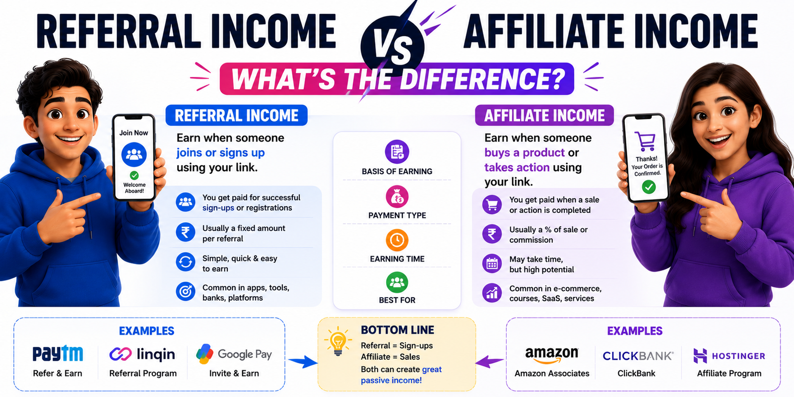 Referral Income vs Affiliate Income: What's the Difference
