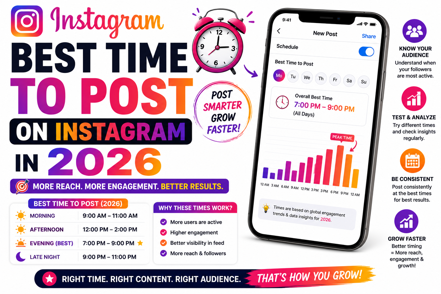 Best Time to Post on Instagram in 2026: Complete Guide to Maximize Reach & Engagement