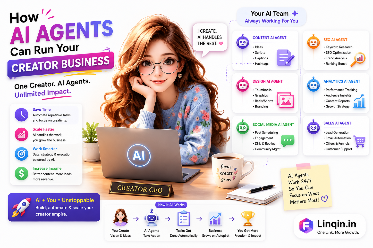 How AI Agents Can Run Your Creator Business