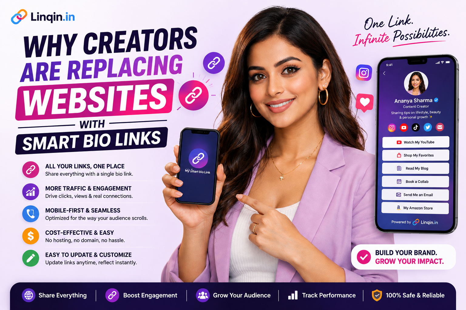 Why Creators Are Replacing Websites with Smart Bio Links (2026)