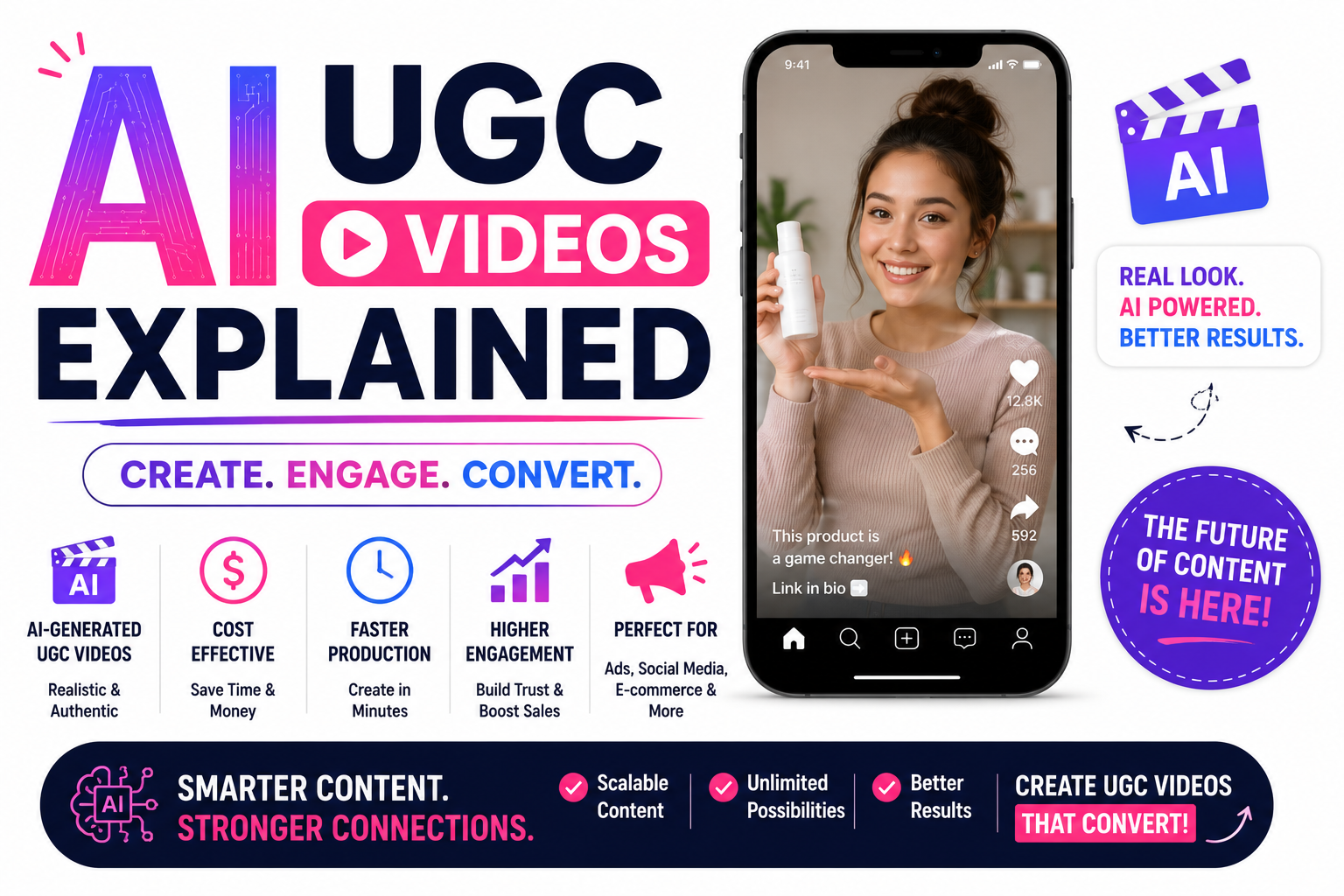 AI UGC Videos Explained: How to Create High-Converting Content in 2026