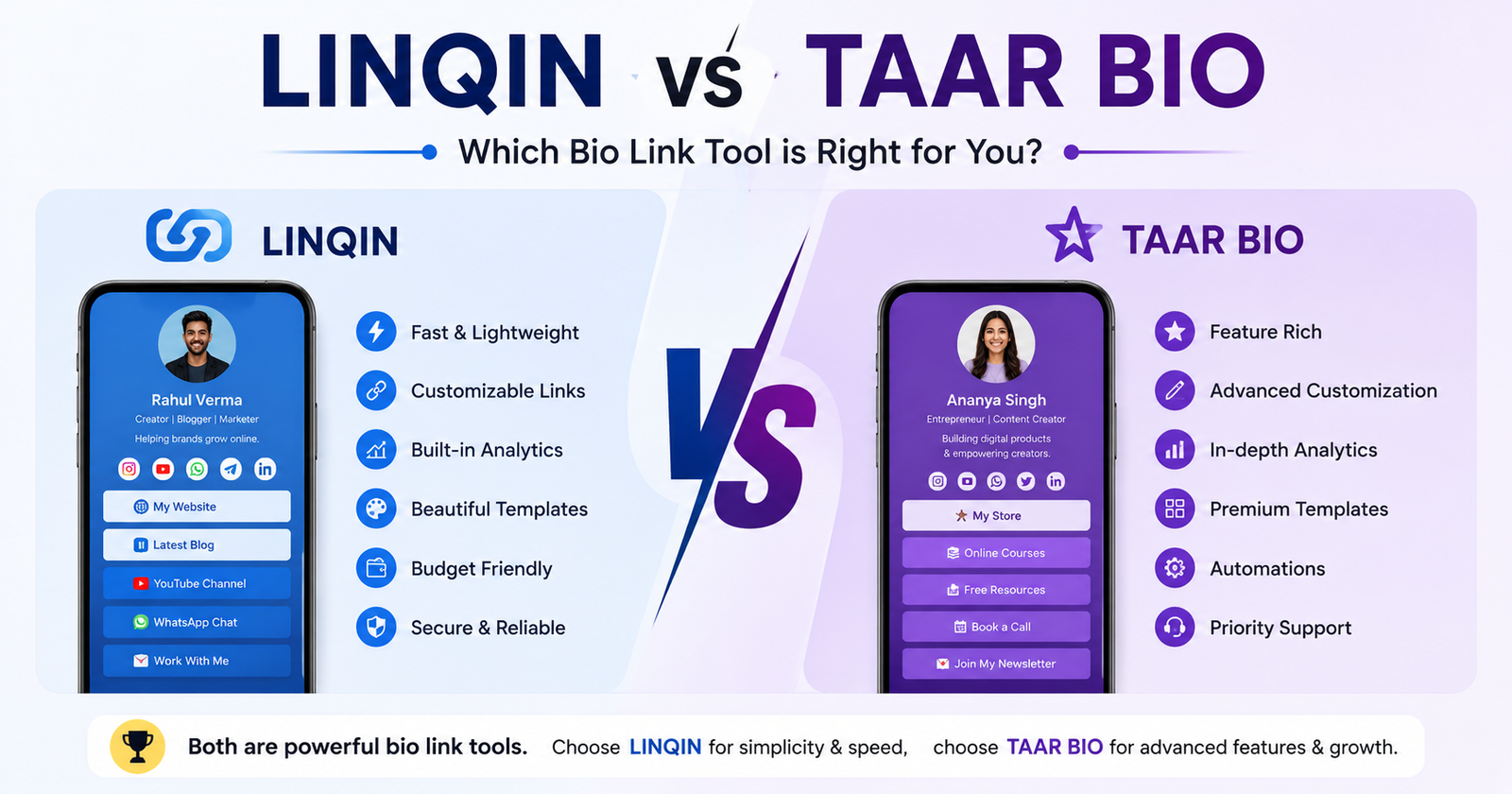 Linqin.in vs Taar.bio — Indian Creators Ke Liye Kaun Behtar Hai?