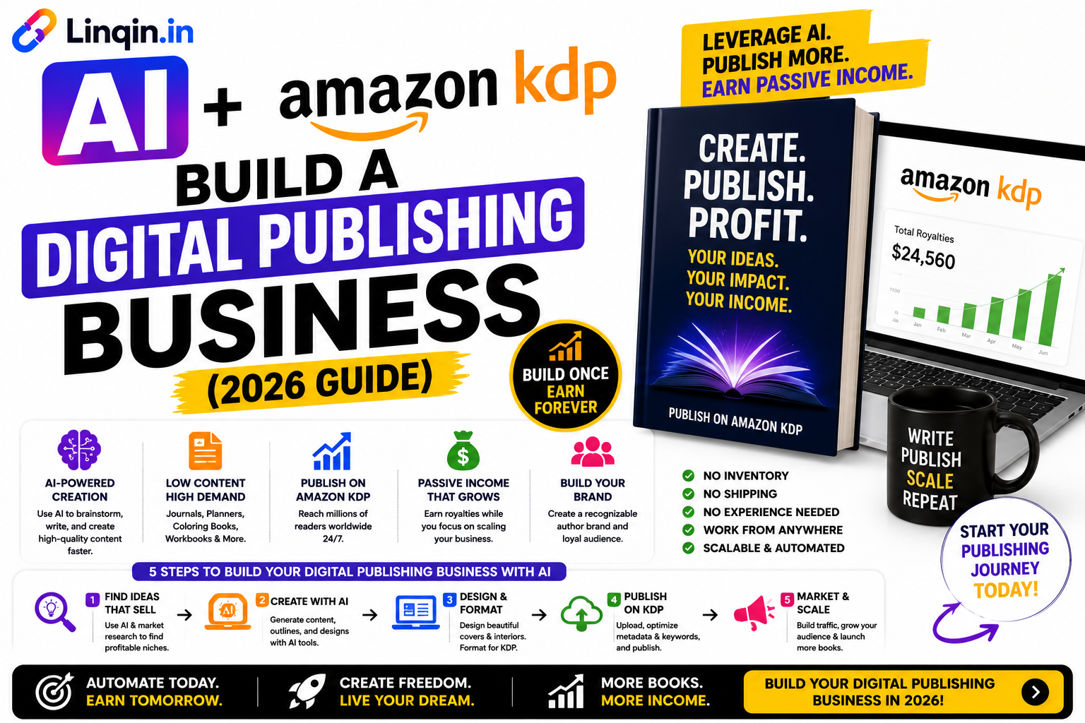 AI + Amazon KDP: Build a Digital Publishing Business (2026 Guide)