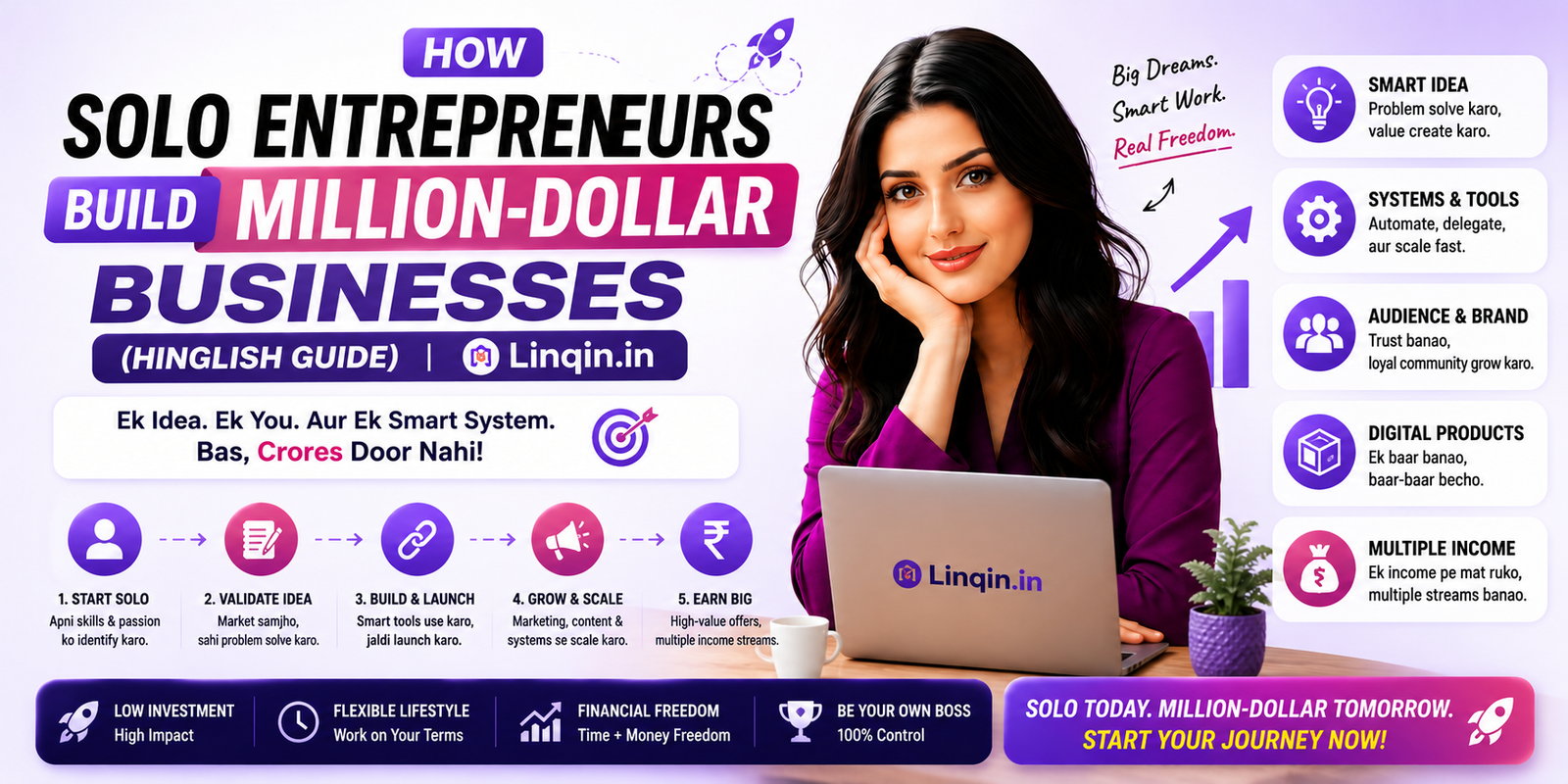 How Solo Entrepreneurs Build Million-Dollar Businesses (Hinglish Guide) | Linqin.in