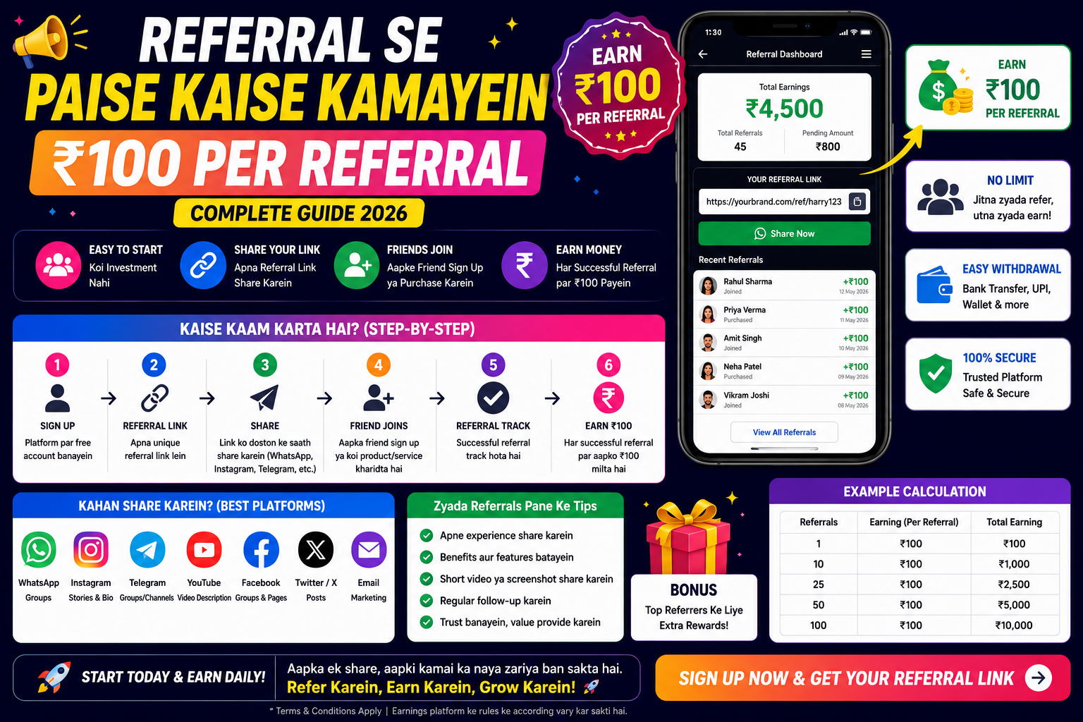 Referral Se Paise Kaise Kamayein — ₹100 Per Referral Guide 2026