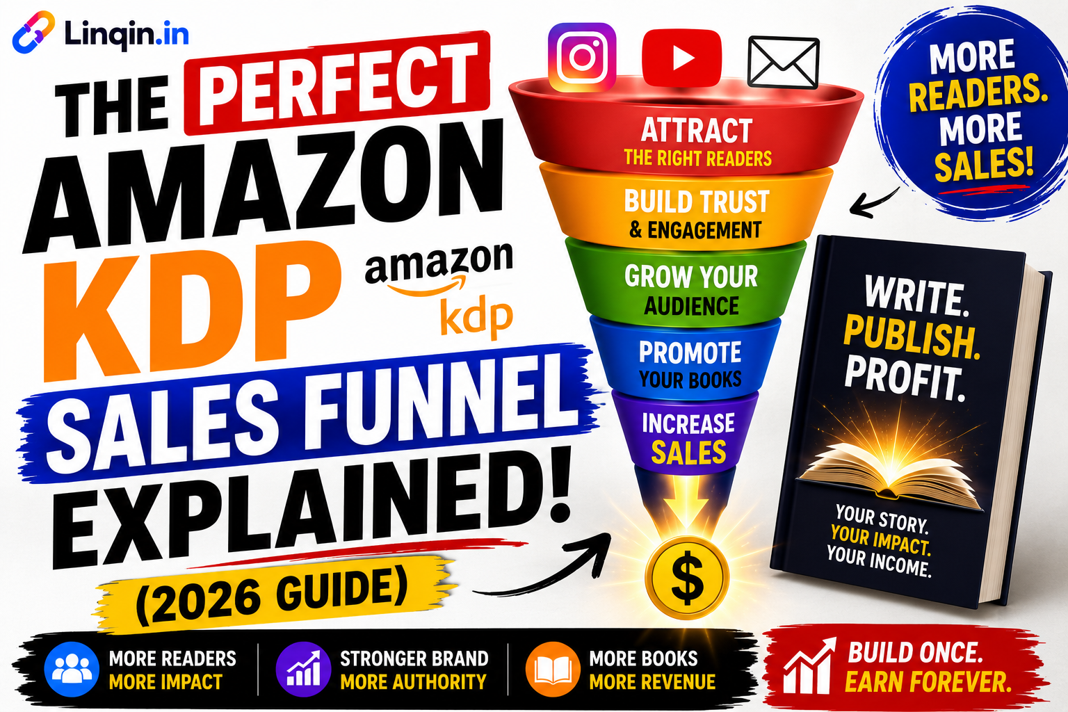 The Perfect Amazon KDP Sales Funnel Explained (2026 Guide)