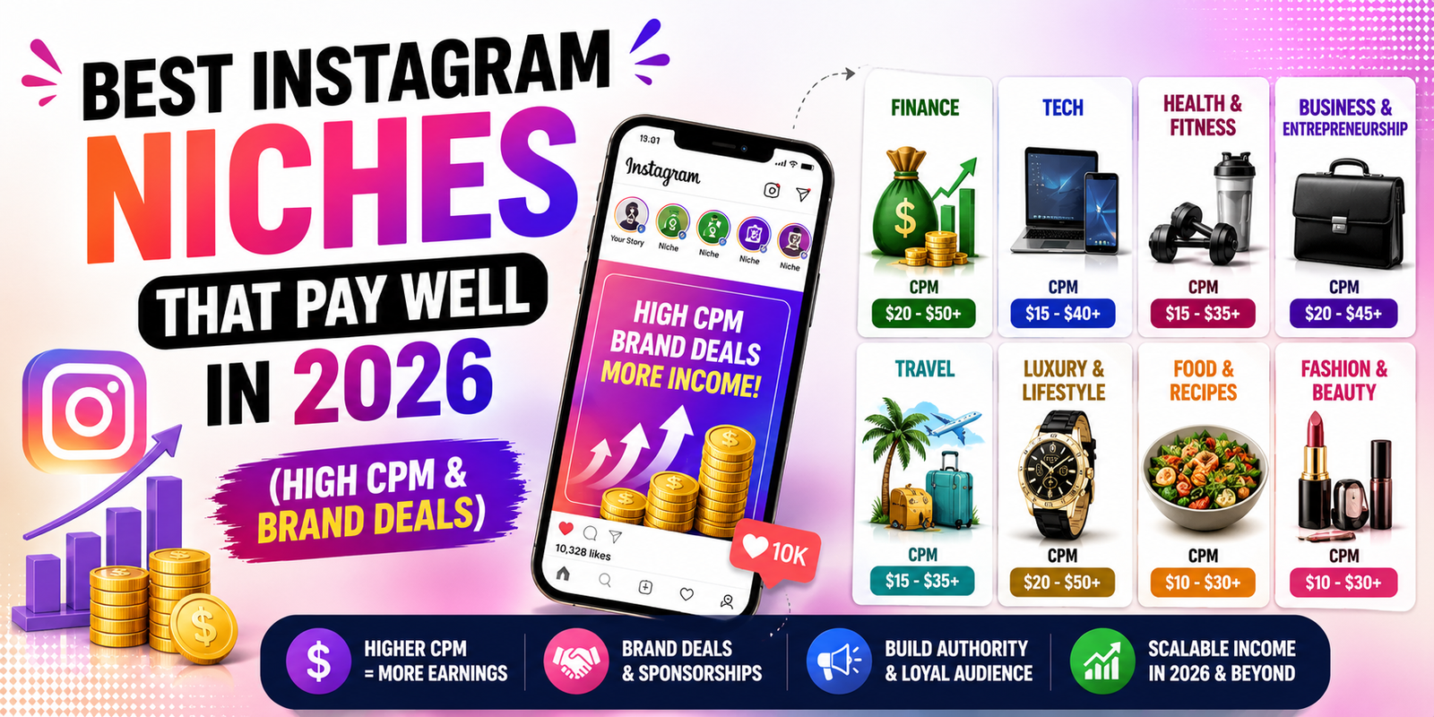 Best Instagram Niches That Pay Well in 2026 (High CPM & Brand Deals)