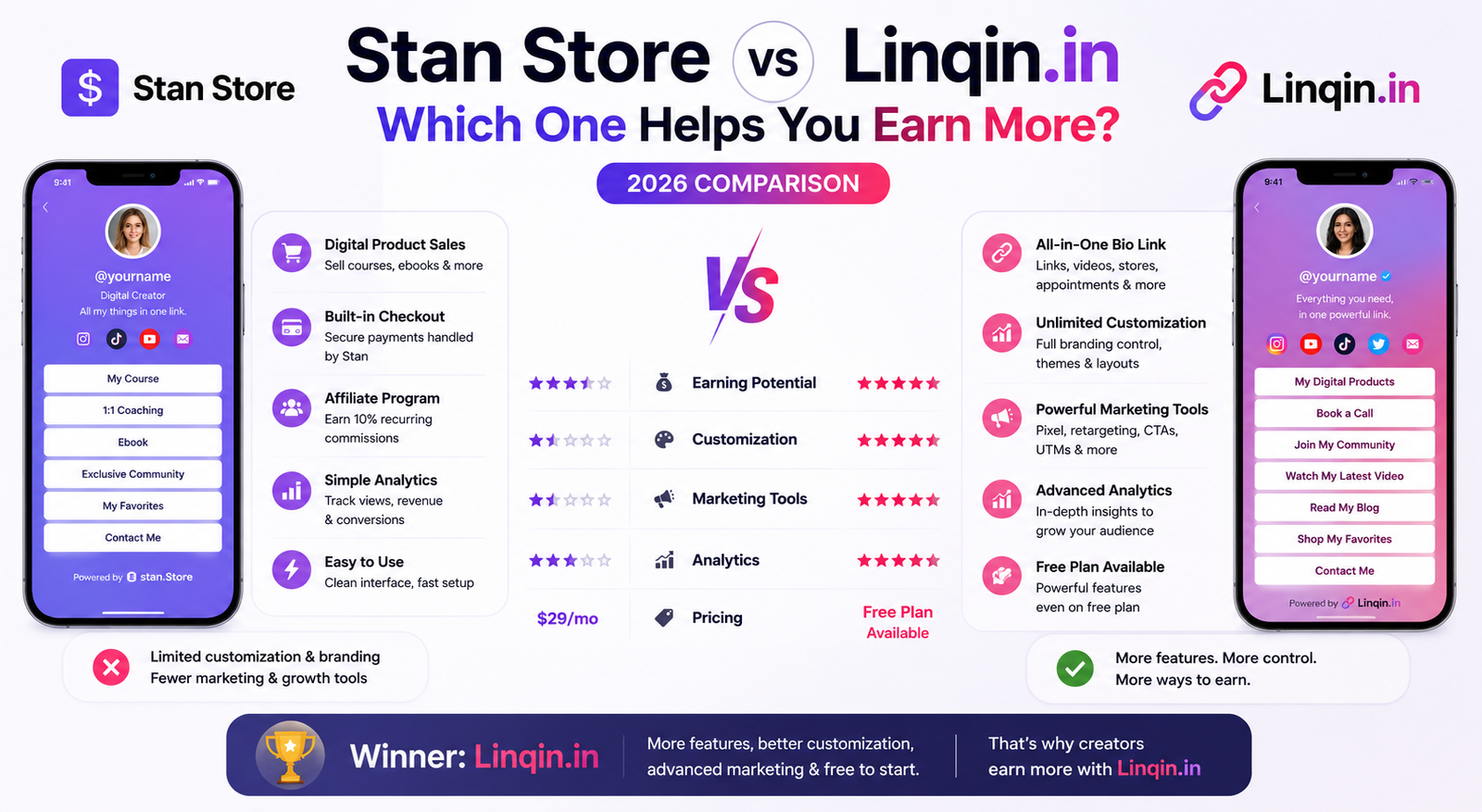 Stan Store vs Linqin.in — Which One Helps You Earn More? (2026 Comparison)