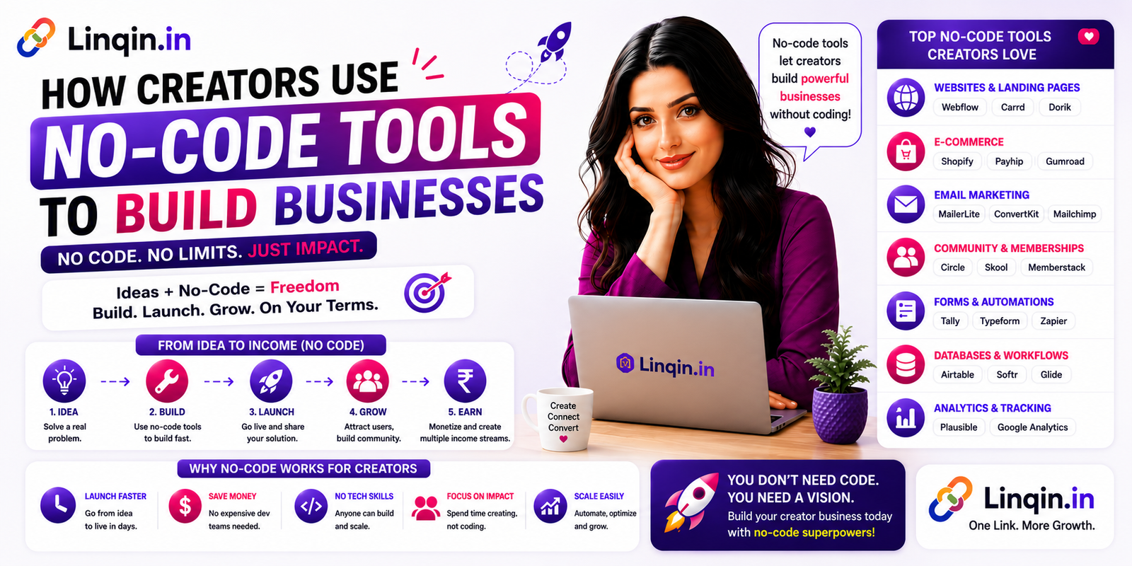 How Creators Use No-Code Tools to Build Businesses