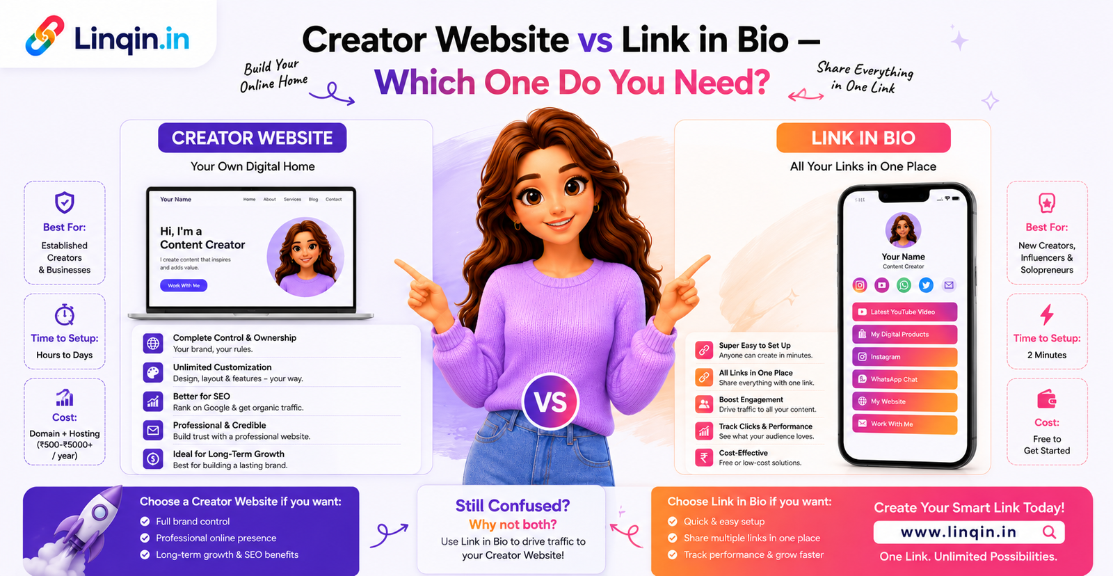 Creator Website vs Link in Bio — Which One Do You Need? (2026 Guide)