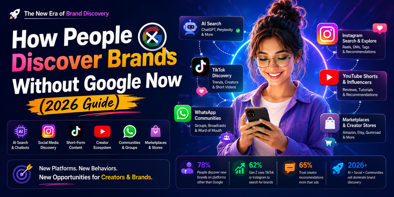 How People Discover Brands Without Google Now (2026 Guide)