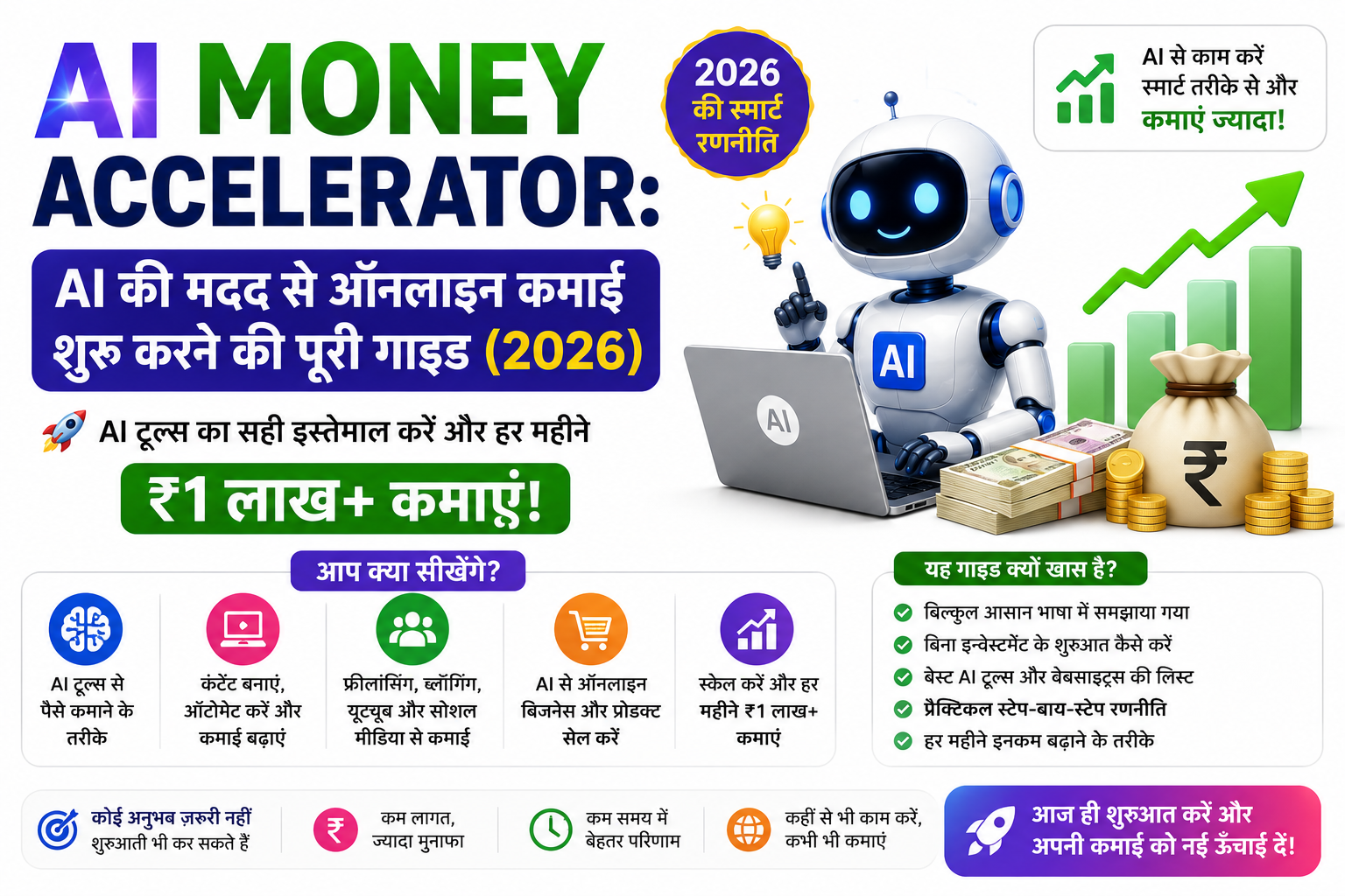 AI Money Accelerator: AI की मदद से ऑनलाइन कमाई शुरू करने की पूरी गाइड (2026)