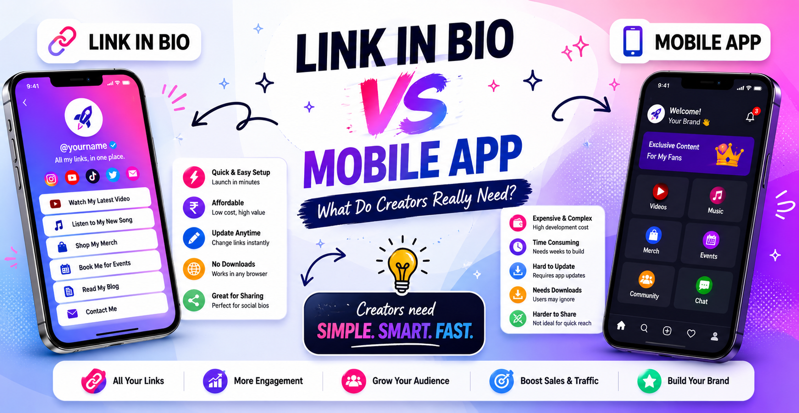 Link in Bio vs Mobile App — What Do Creators Really Need? (Honest Analysis 2026)