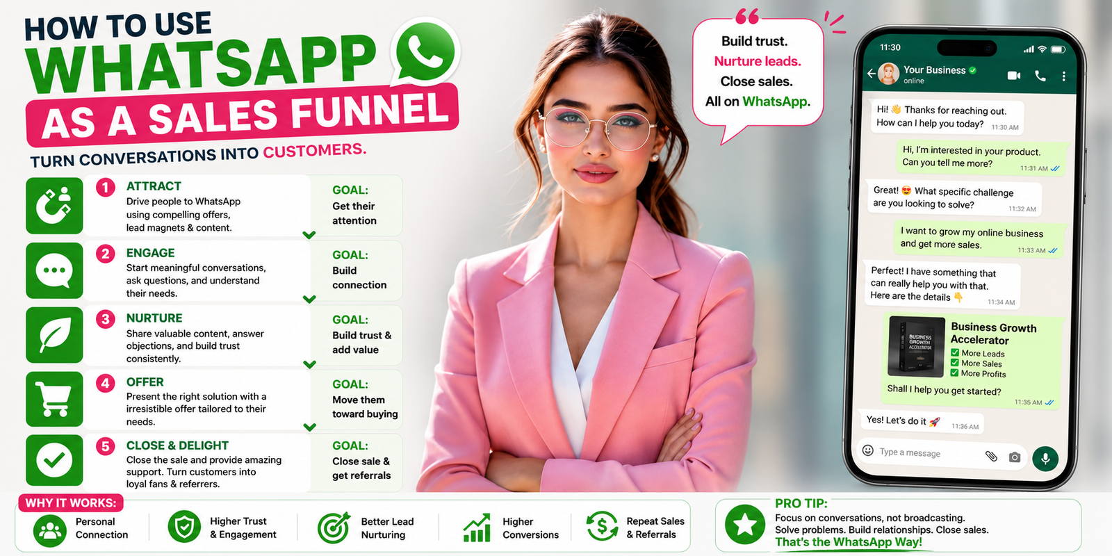 How to Use WhatsApp as a Sales Funnel for Creators — Complete Guide 2026