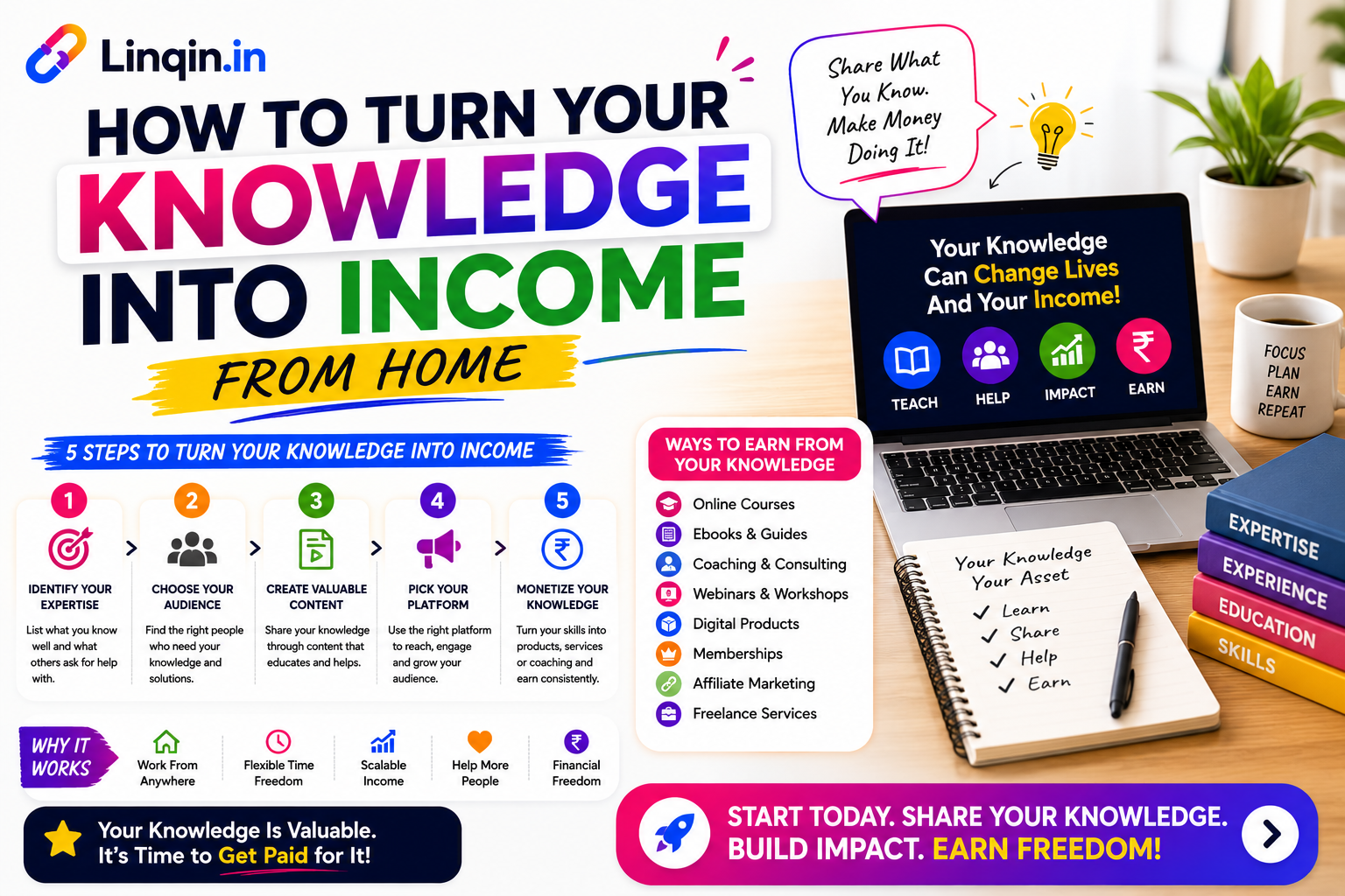 How Beginners Can Make Their First Online Income From Home (2026 Guide)