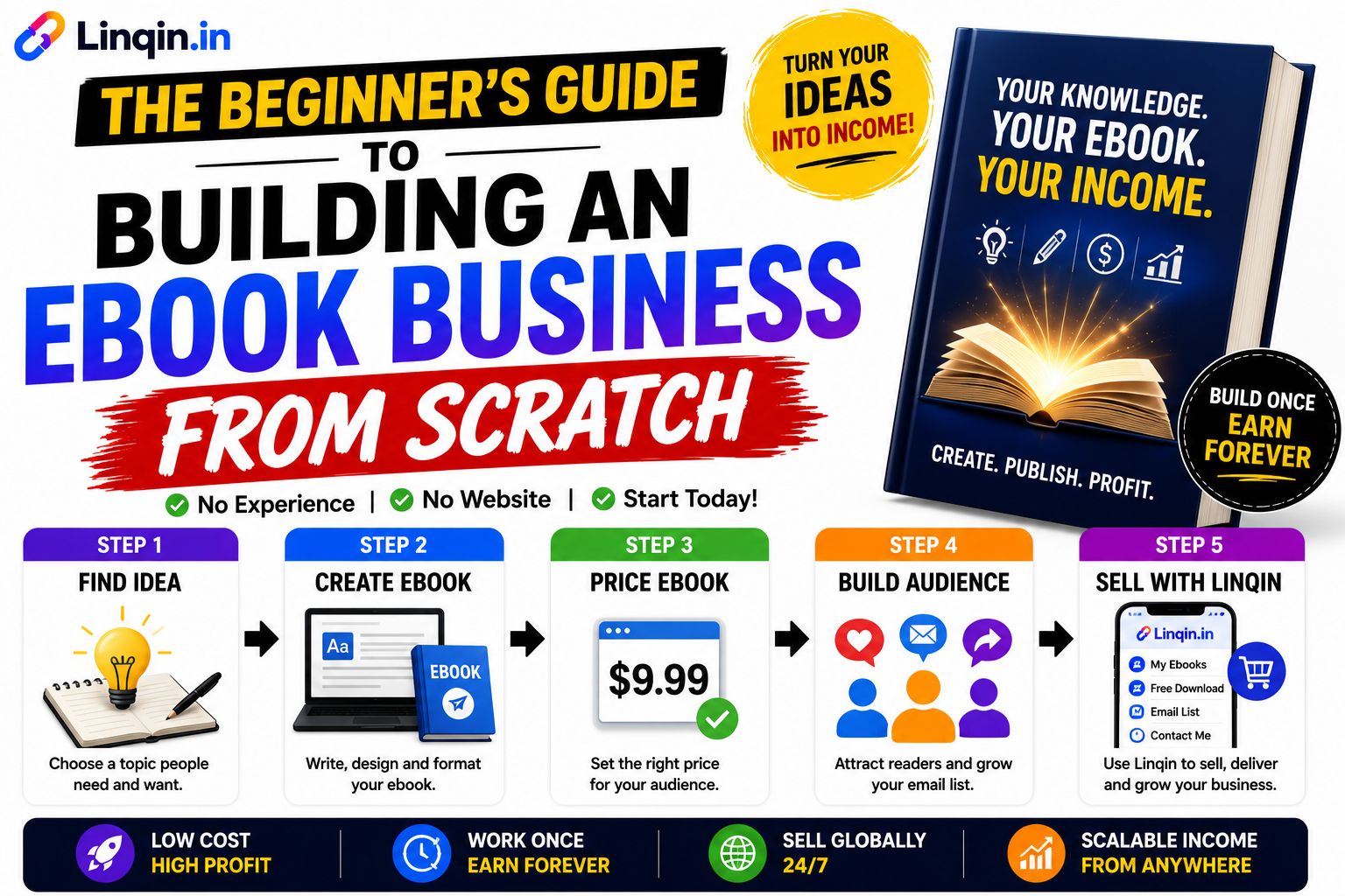 The Beginner’s Guide to Building an Ebook Business From Scratch (2026)