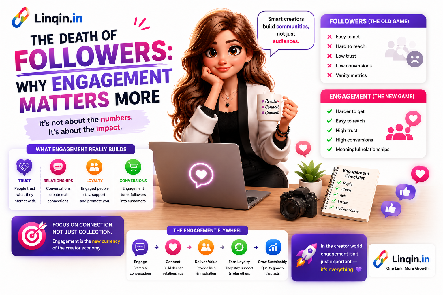 The Death of Followers: Engagement Kyun Zyada Matter Karta Hai 💬