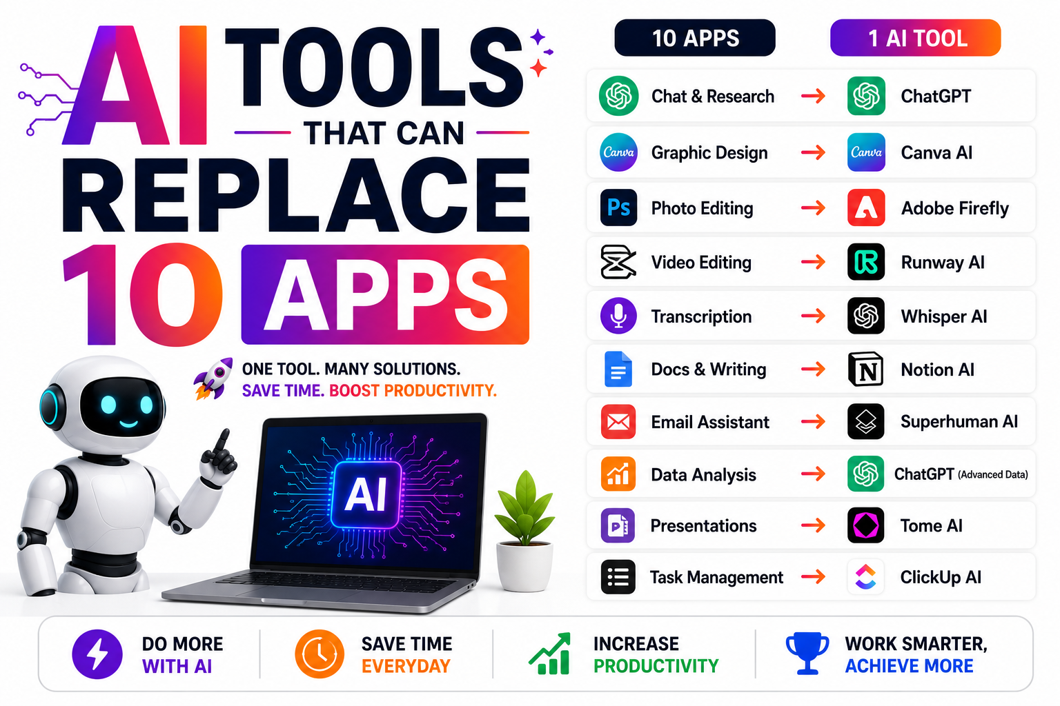 AI Tools That Can Replace 10 Apps (2026): Save Time, Money & Boost Productivity