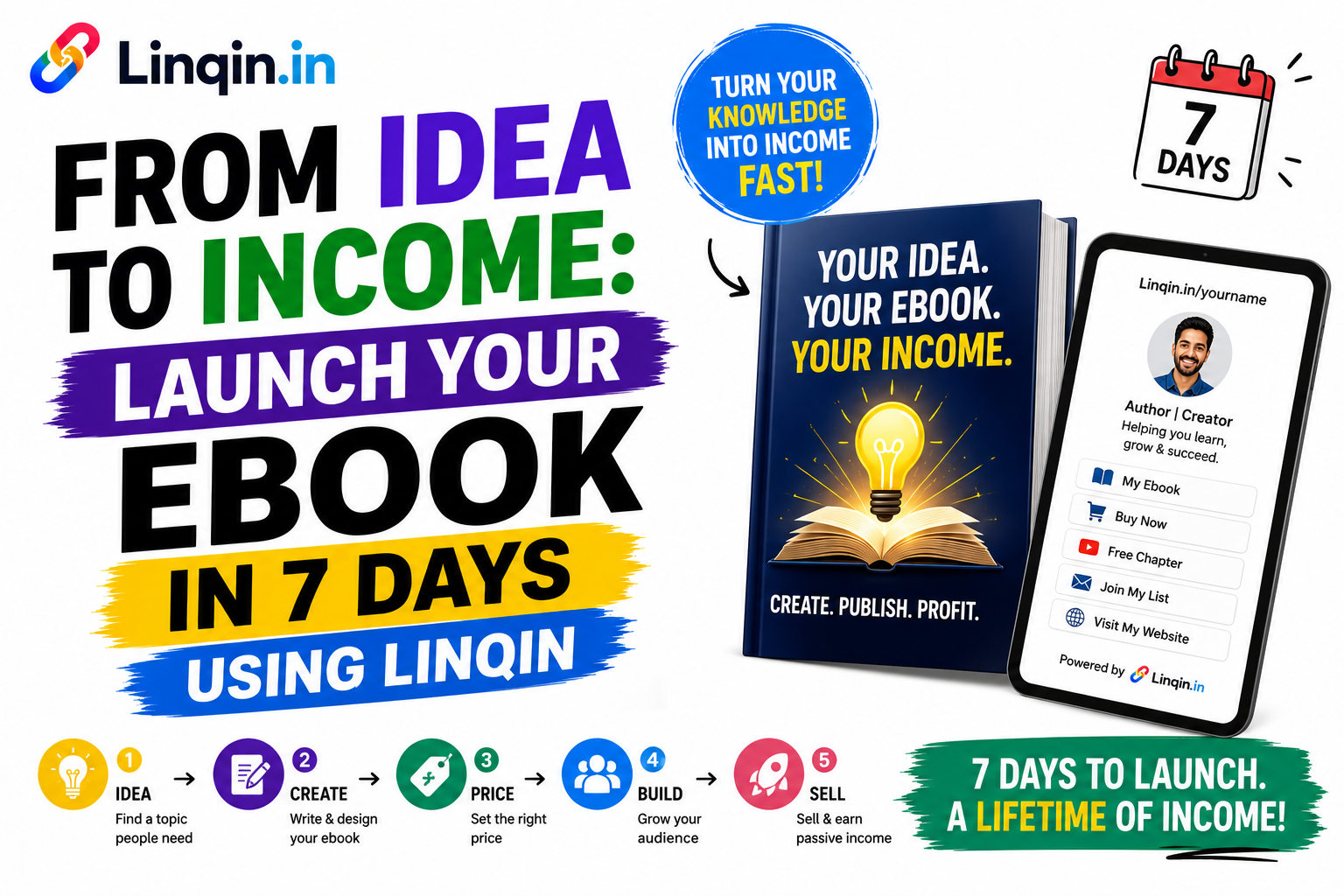 From Idea to Income: Launch Your Ebook in 7 Days Using Linqin (2026 Guide)