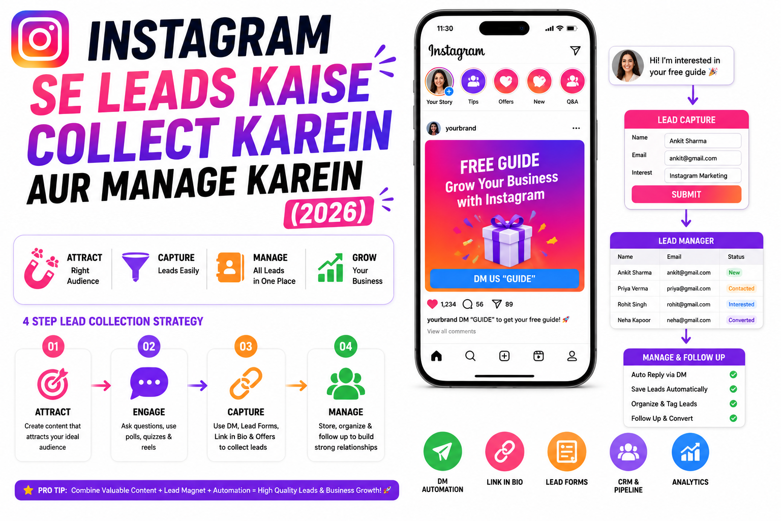 Instagram Se Leads Kaise Collect Karein Aur Manage Karein (2026)
