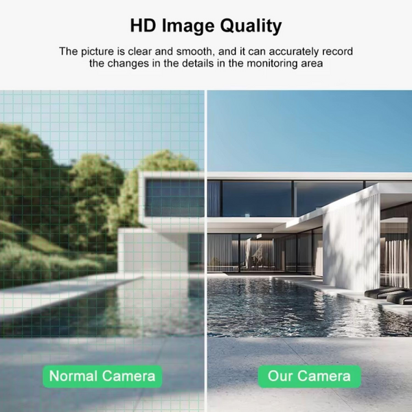 Smarthome Tricams Dual Lenses 3 Screens View 4MP Each FHD Outdoor Wifi Wireless Camera with Color Night Visoin | Two Way Audio | Motion Detection | PTZ Function | Weatherproof IP66