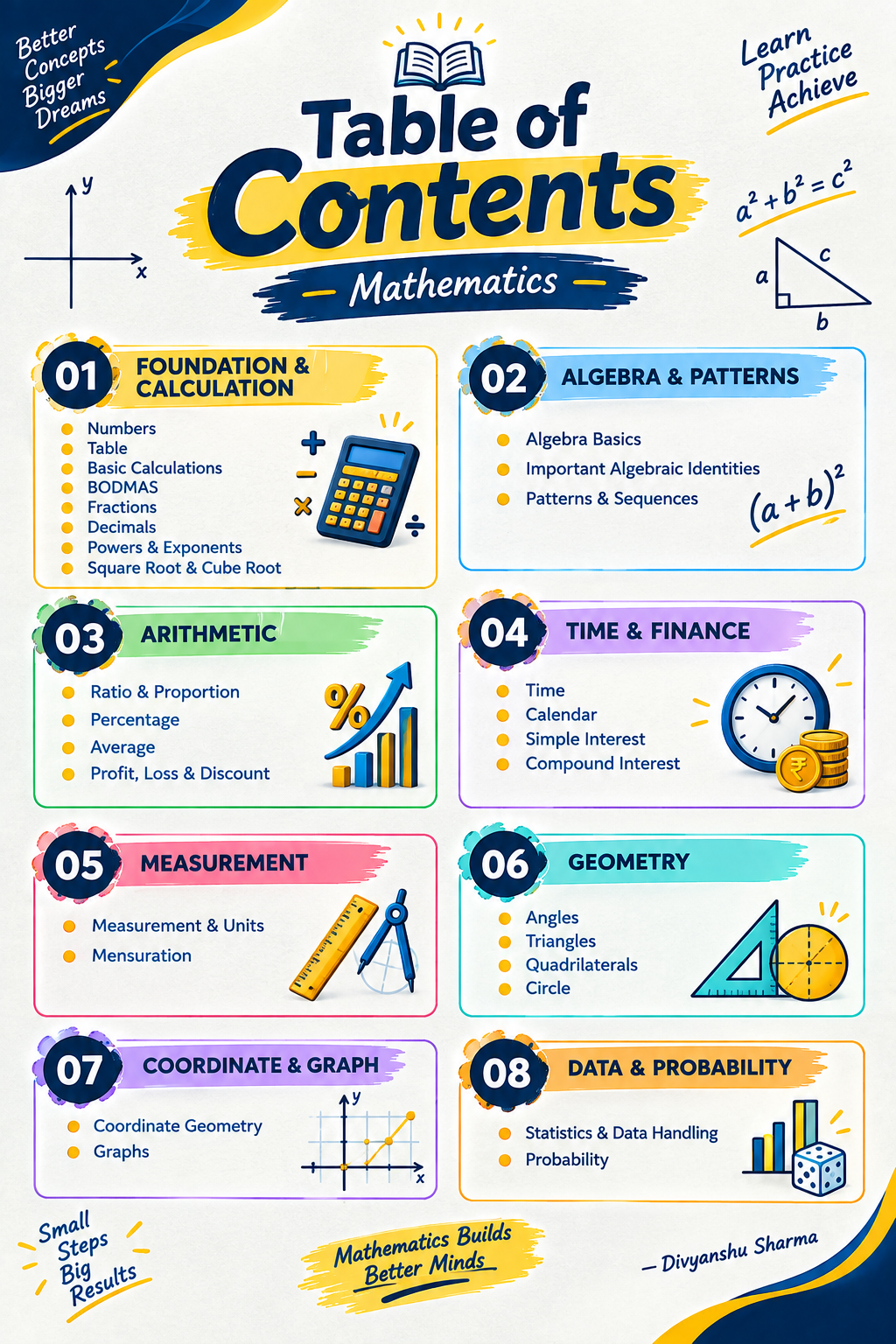 The Mathematics Core